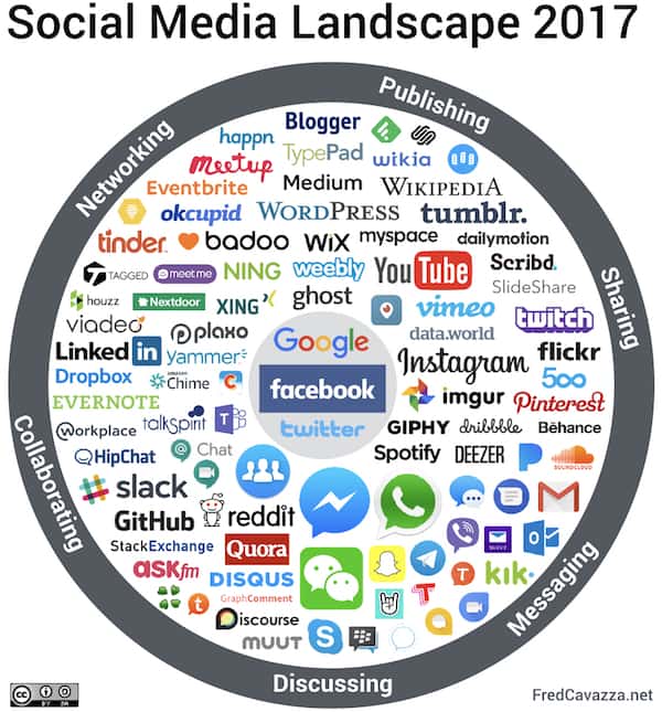 panorama médias sociaux cavazza 2017
